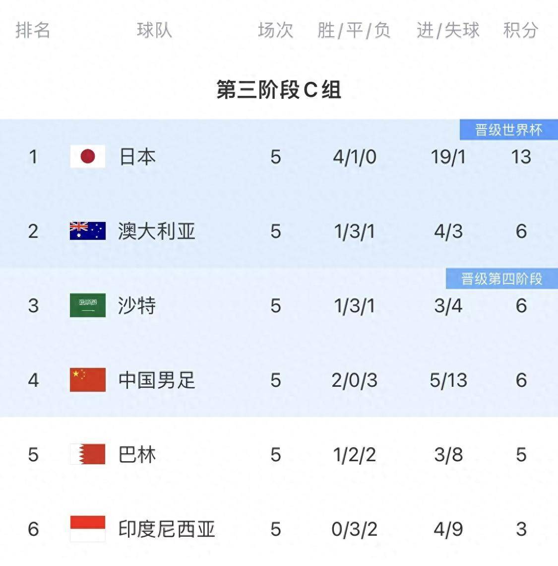包含亚洲足坛强敌厮杀冠军宝座花落谁家的词条