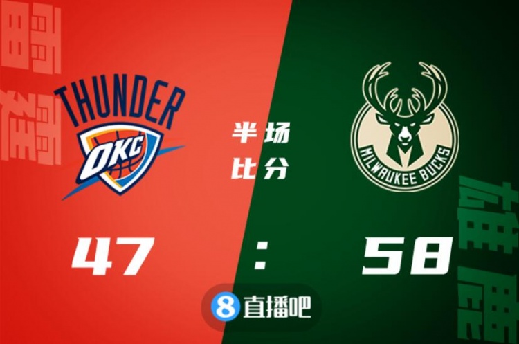 关于篮网主场力克雷霆，艾尔-霍福德贡献双20+的信息