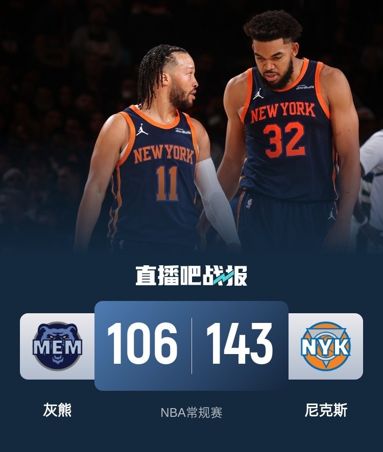 尼克斯取得灰熊，近四场全胜